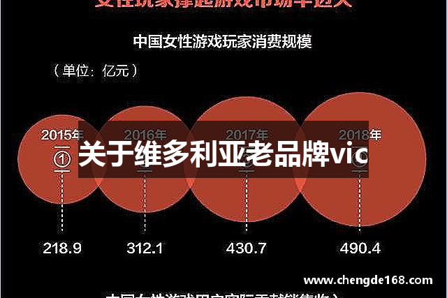 关于维多利亚老品牌vic